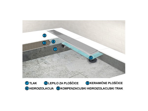 Canalina di scarico per doccia per installazione in CERAMICA, dimensioni: 800(l) x 70(w) x 70(h) mm INOX