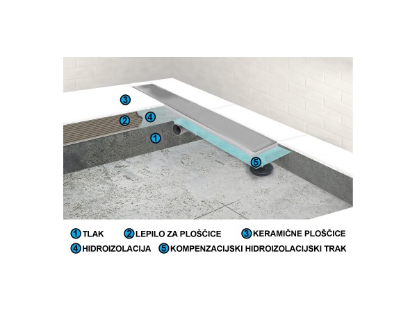 Kanaleta tuš z PERFORIRANIM VZORCEM, dimenzij: 900(d)x70(š)x70(v)mm INOX