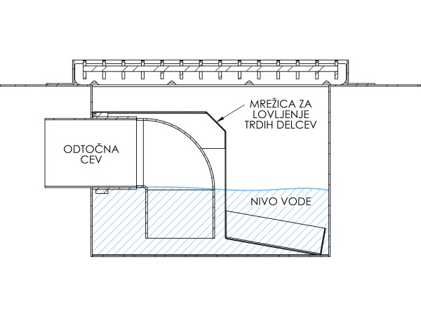 Inox talni sifon Z REŠETKO, dimenzij 300mm x 300mm x 257mm Ø110mm horizontalno POVOZEN PROTIZDRSEN s PRIROBNICO za HIDROIZOLACIJO