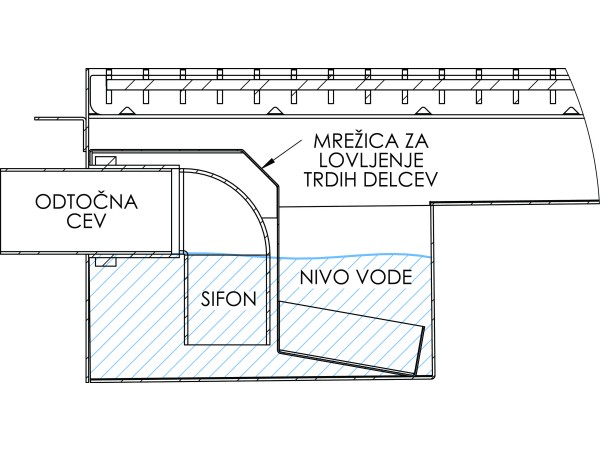 Inoks podna rešetka s koritom i sifonom, dimenzija 300mm x 3000mm x Ø50mm / Ø75mm/Ø110mm vodoravno / okomito POGODNA ZA PRELAZAK VOZILOM PROTUKLIZNA