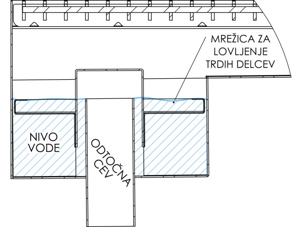 Griglia a pavimento inox con vasca e sifone, dimensioni 150mm x 500mm - 3000mm x Ø50mm / Ø75mm orizzontale/verticale CARRABILE ANTISCIVOLO con FLANGIA per IMPERMEABILIZZAZIONE