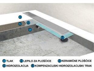 Canalina di scarico per doccia con copertura in VETRO TEMPERATO BIANCO, dimensioni: 900(l) x 70(w) x 70(h) mm INOX