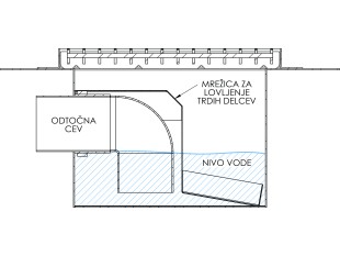 Inox talni sifon Z REŠETKO, dimenzij 250mm x 250mm x 213mm Ø75mm horizontalno POVOZEN PROTIZDRSEN s PRIROBNICO za HIDROIZOLACIJO