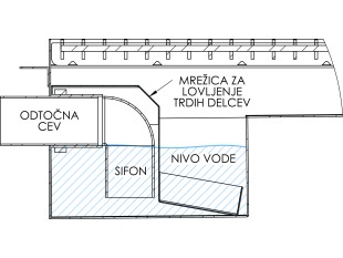 Inox talna rešetka s koritom oz. bazenom in sifonom, dimenzij 250mm x 500mm - 3000mm x Ø50mm / Ø75mm / Ø110mm horizontalno / vertikalno POVOZNA PROTIZDRSNA