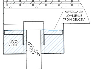 Griglia a pavimento inox con vasca e sifone, dimensioni 150mm x 3000mm x Ø50mm / Ø75mm orizzontale/verticale CARRABILE ANTISCIVOLO