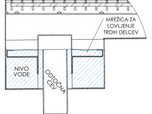 Inox talna rešetka s koritom oz. bazenom in sifonom, dimenzij 250mm x 500mm - 3000mm x Ø50mm / Ø75mm / Ø110mm horizontalno / vertikalno POVOZNA PROTIZDRSNA